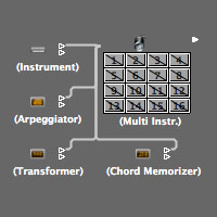 Understanding Logic Pro's Environment