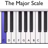 Introduction to the Major Scale – Basix