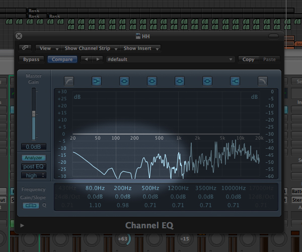 Even Percussion Samples Like High Hats Have Frequency Data That Will Contribute To A Muddy Mix