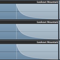 Good Editing Creates Great Tracks – Audio Premium